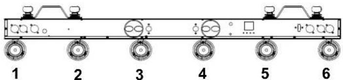 Chauvet Pinspot Bar - DMX-Werte - 1
