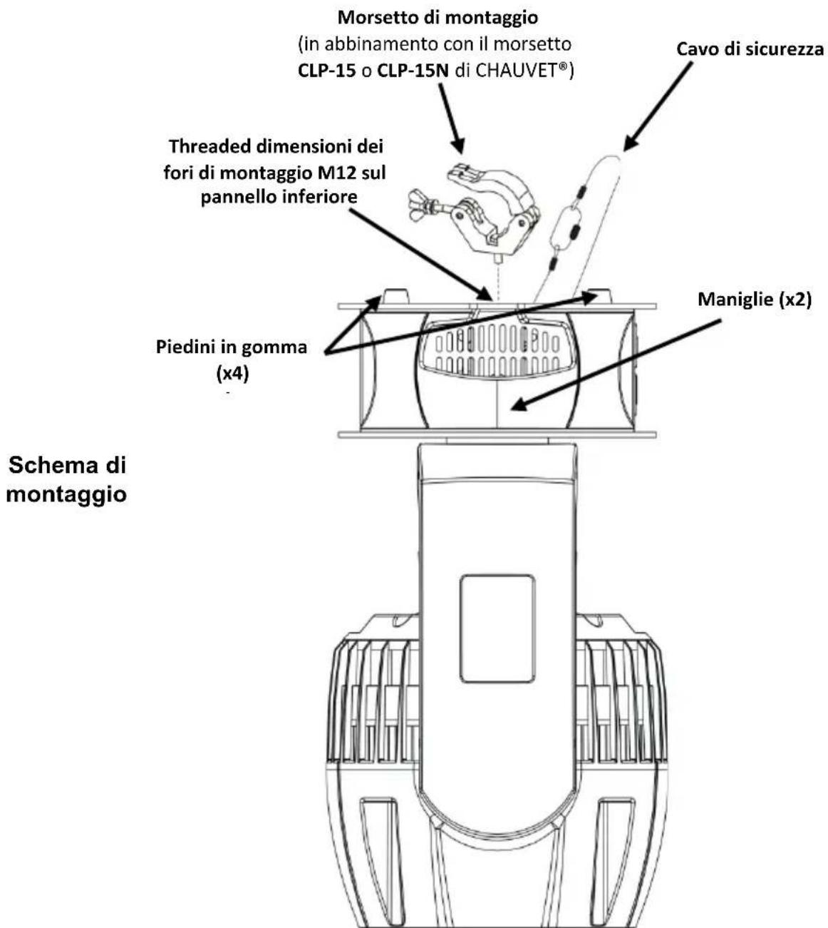 Chauvet Intimidator Wash Zoom 450 IRC - Montaggio Prima di montare l'unità, leggere le Note di Sicurezza. - 1