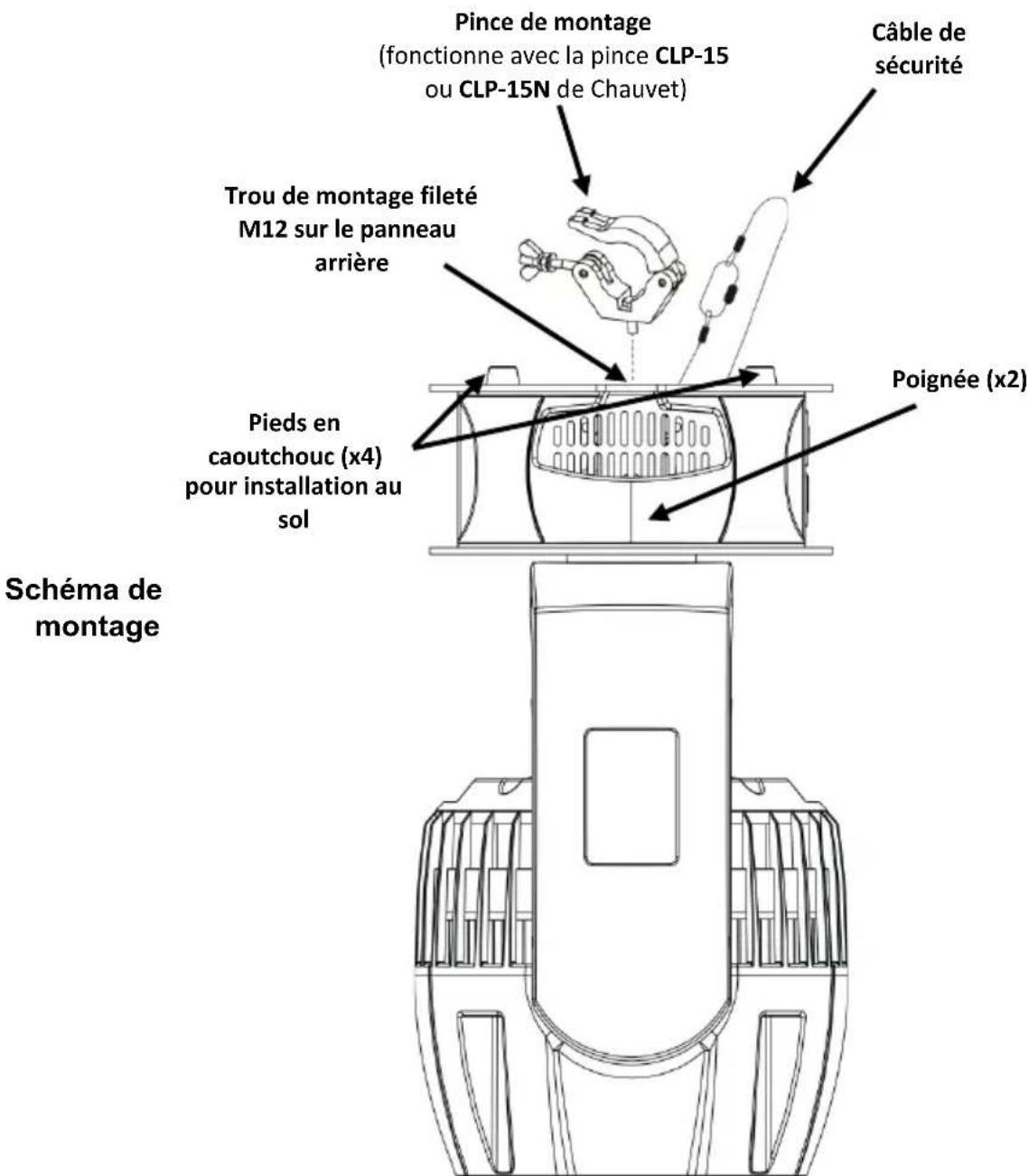 Chauvet Intimidator Wash Zoom 450 IRC - Télécommande infra-rouge 6 - 1