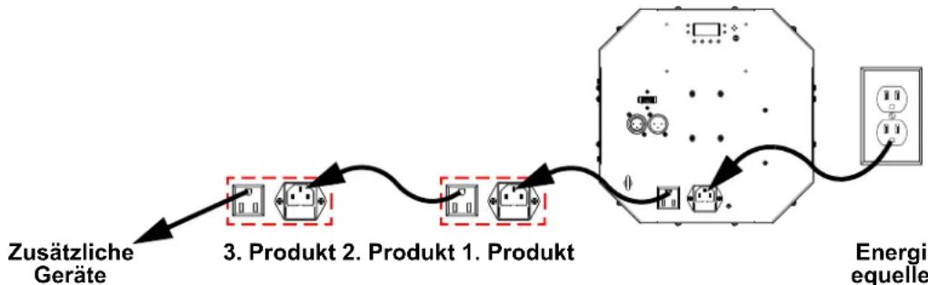 Chauvet Swarm Wash FX ILS - Abbildung für Serienschaltung - 1