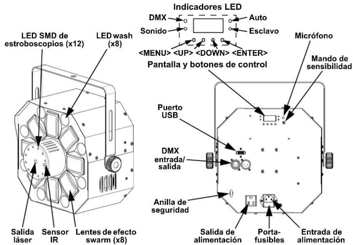 Chauvet Swarm Wash FX ILS - Introducción - 1