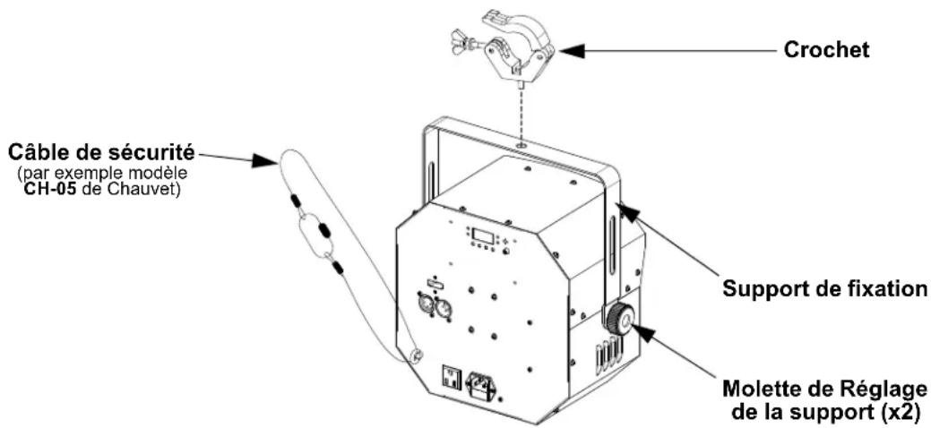 Chauvet Swarm Wash FX ILS - Schéma de installation - 1