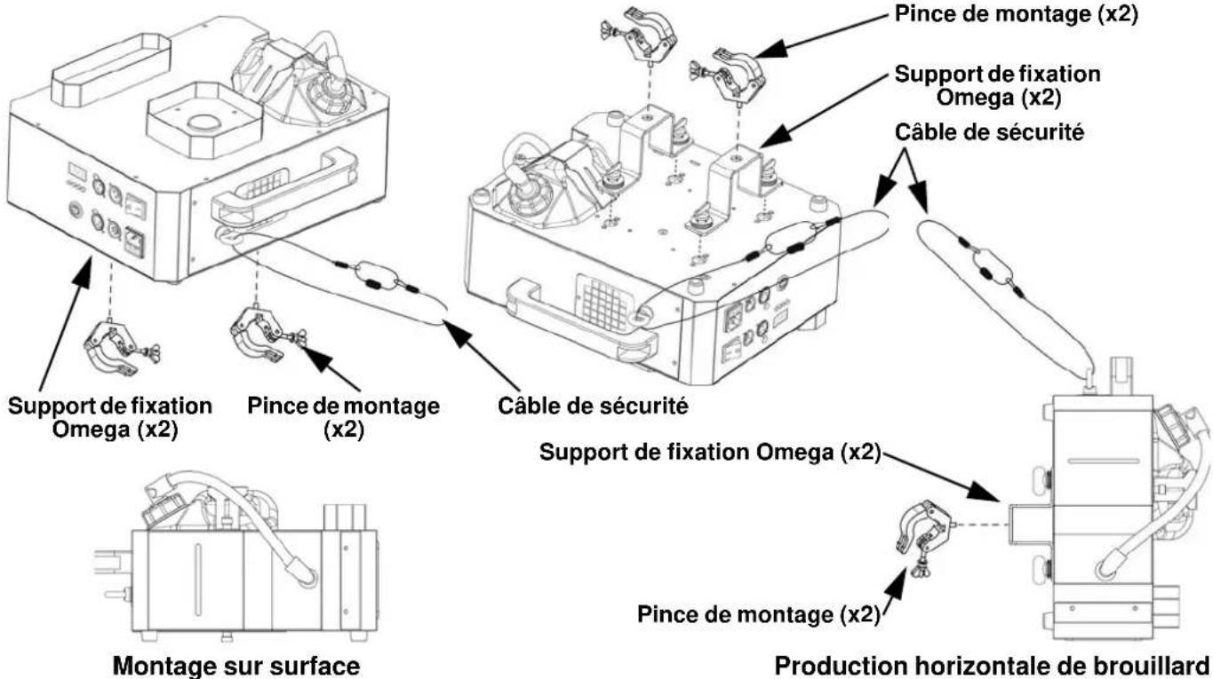 Chauvet Geyser P7 - Schéma de montage - 4
