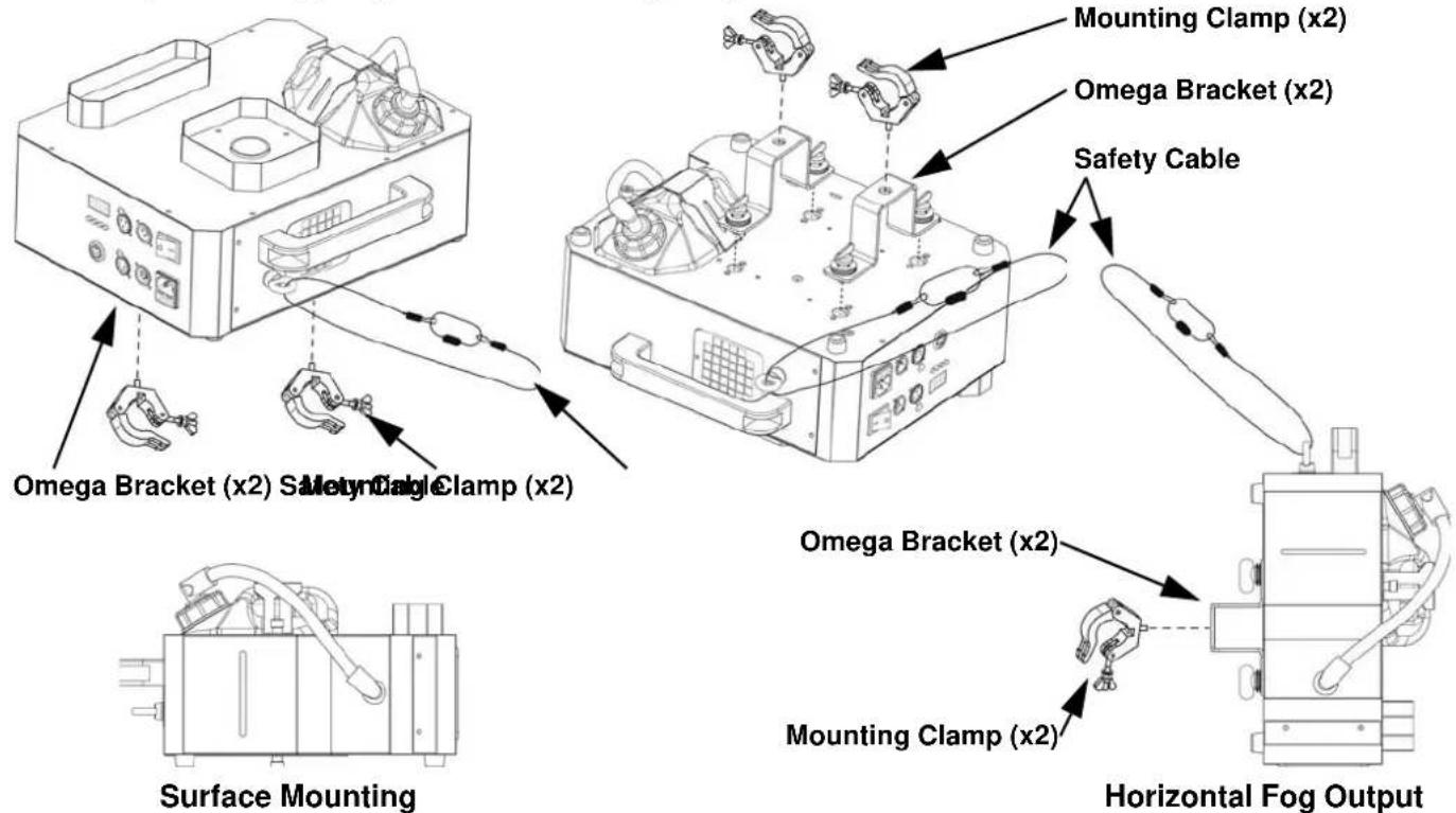 Chauvet Geyser P7 - Mounting Diagram - 4
