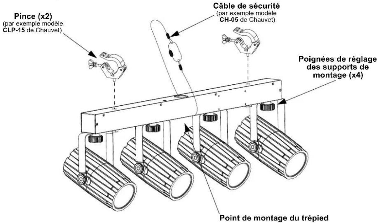 Pince (x2) (par exemple modèle CLP-15 de Chauvet) Câble de sécurité (par exemple modèle CH-05 de Chauvet) Poignées de réglage des supports de montage (x4) Point de montage du trépied