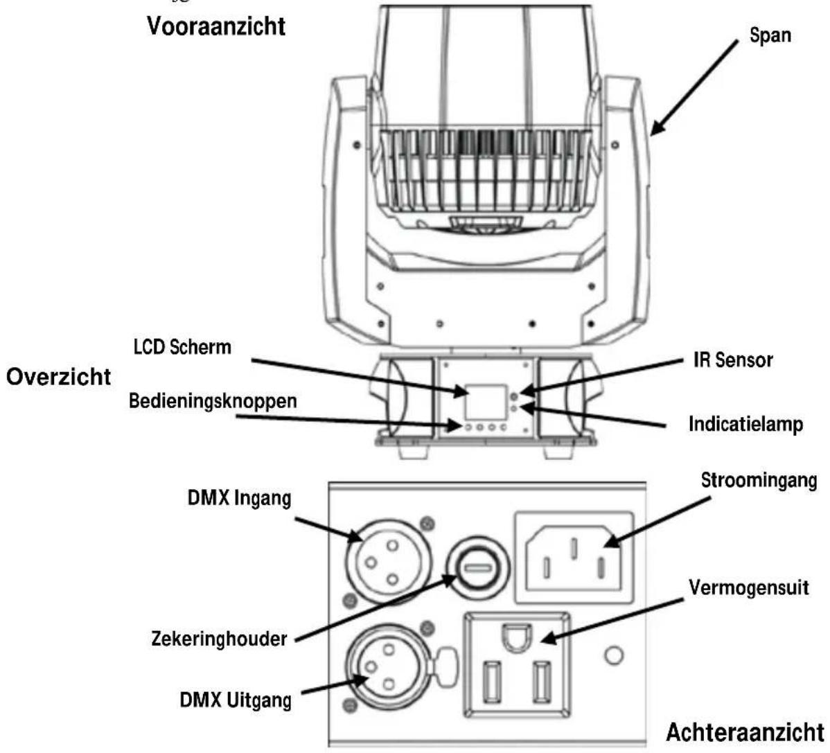 Vooraanzicht Span Overzicht LCD Scherm Bedieningsknoppen IR Sensor Indicatielamp Stroomingang Vermogensuit DMX Ingang Zekeringhouder DMX Uitgang Achteranzicht