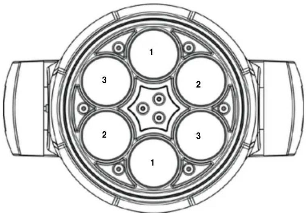 1 2 3 2 3 1