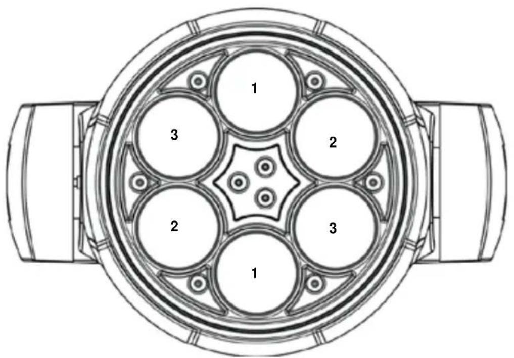 1 3 2 2 3 1 3