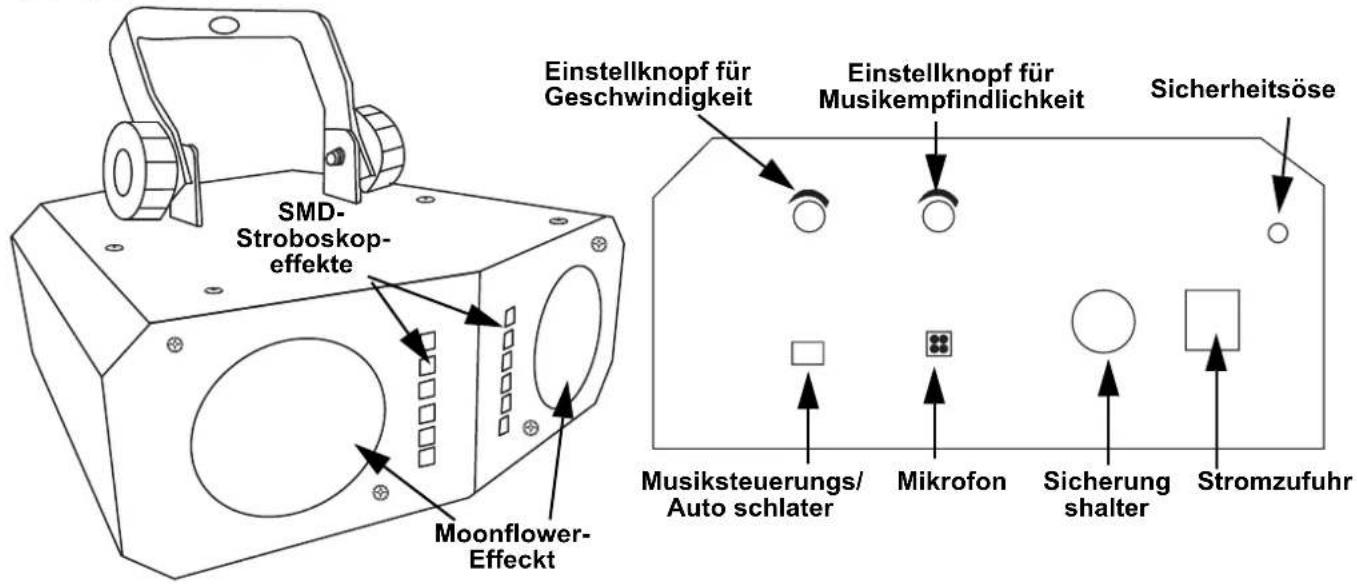 SMD- Stroboskop- effekte Moonflower- Effekt Einstellknopf für Geschwindigkeit Einstellknopf für Musikempfindlichkeit Sicherheitsöse Musiksteuerungs/ Auto schlater Mikrofon Sicherung shalter Stromzufuhr