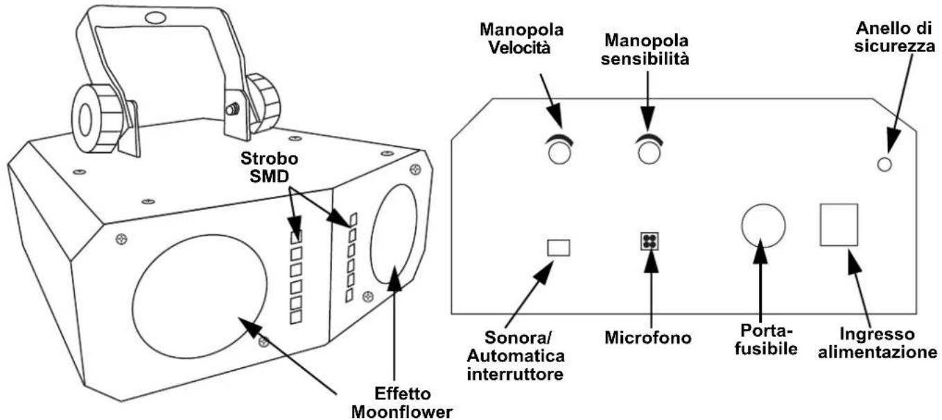 Strobo SMD Effetto Moonflower Manopola Velocità Manopola sensibilità Anello di sicurezza Sonora/ Automatica interruttore Microfono Porta- fusibile Ingresso alimentazione