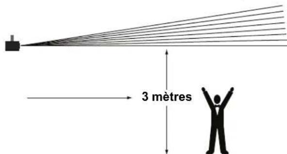 3 mètres