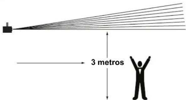 3 metros
