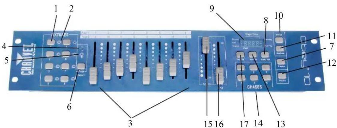 Chauvet Obey 10 - Eigenschaften - 2