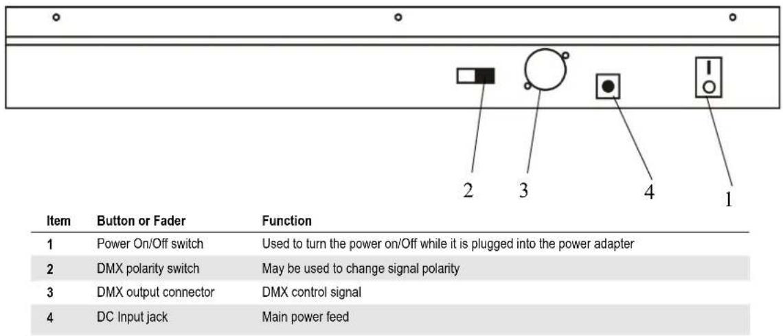Chauvet Obey 10 - Features - 1