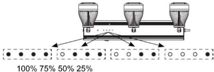 Chauvet EZBar - Akkulaufzeit-Anzeige - 1