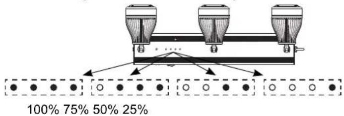 Chauvet EZBar - Battery Life Indicator - 1
