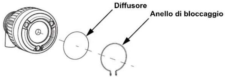 Chauvet EZBar - Installazione del diffusore - 1