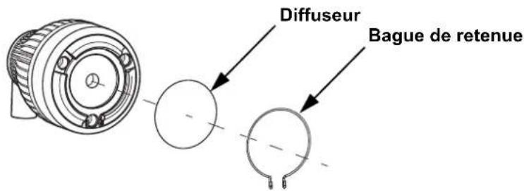 Chauvet EZBar - Installation de diffuseur - 1