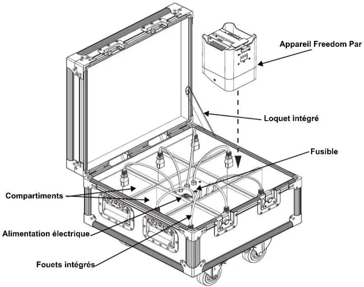 Chauvet Freedom Charge 8 - Vue d'ensemble - 1