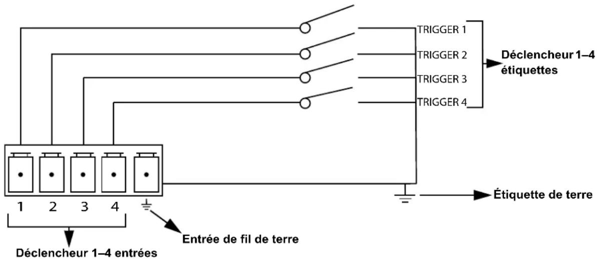 Chauvet NETX II - Diagramme des paramètres de déclenchement - 1