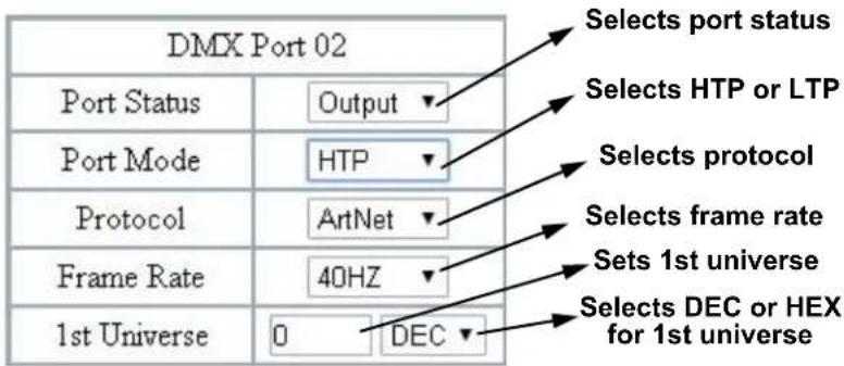 Chauvet NETX II - Web Server - 4