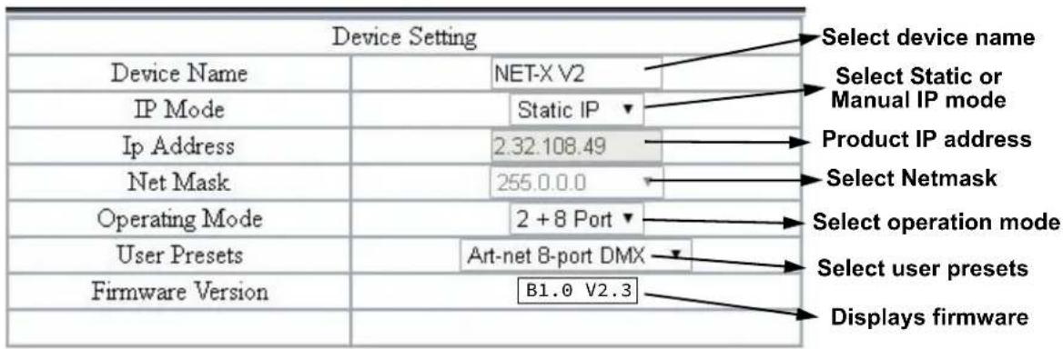 Chauvet NETX II - Web Server - 2