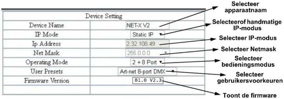 Chauvet NETX II - Informations Techniques - 1