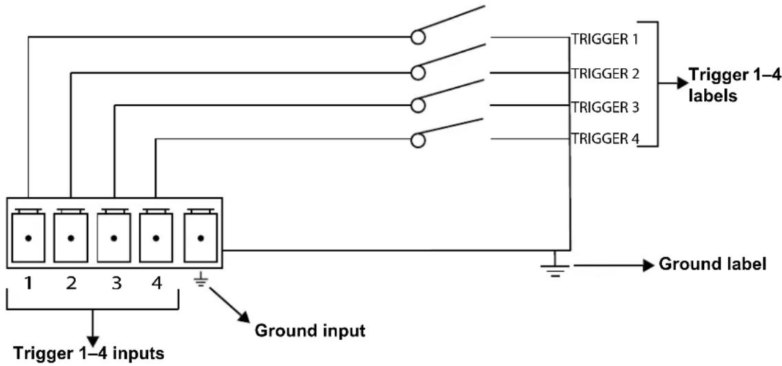 Chauvet NETX II - Trigger Setting Diagram - 1