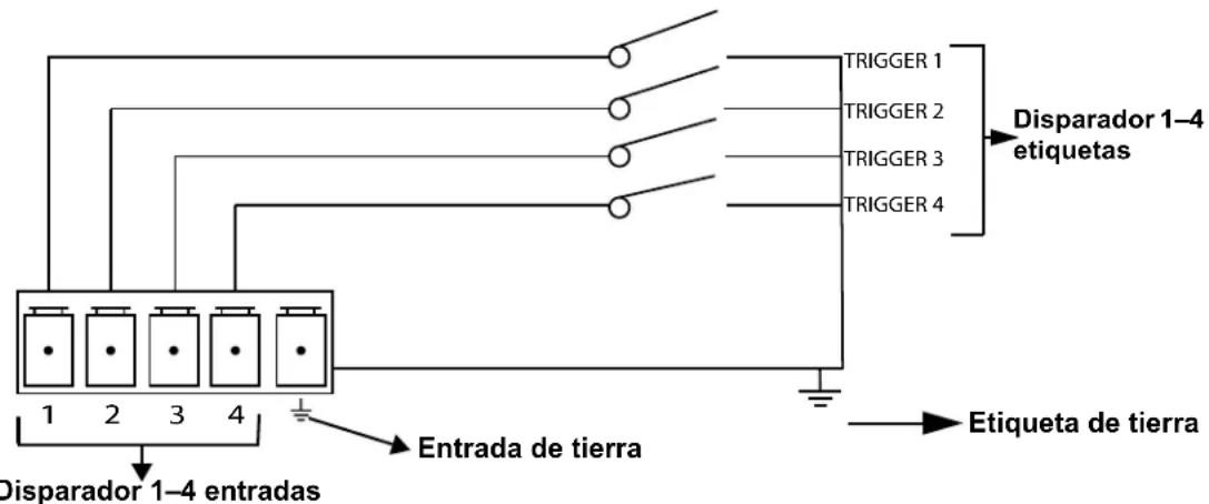 Chauvet NETX II - Diagrama de ajuste del disparador - 1