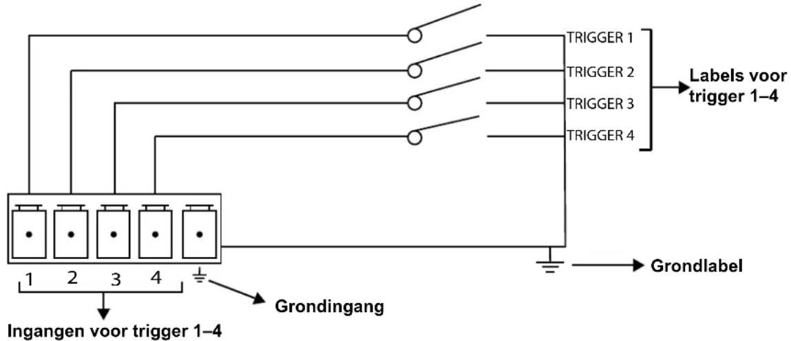 Chauvet NETX II - Triggerinstellingen diagram - 1