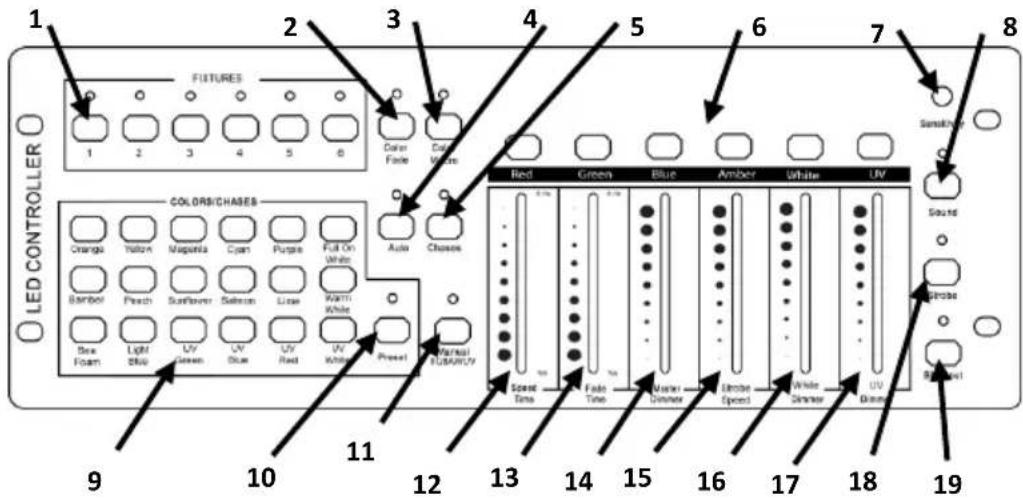 Chauvet OBEY6 - Informazioni Generali - 1