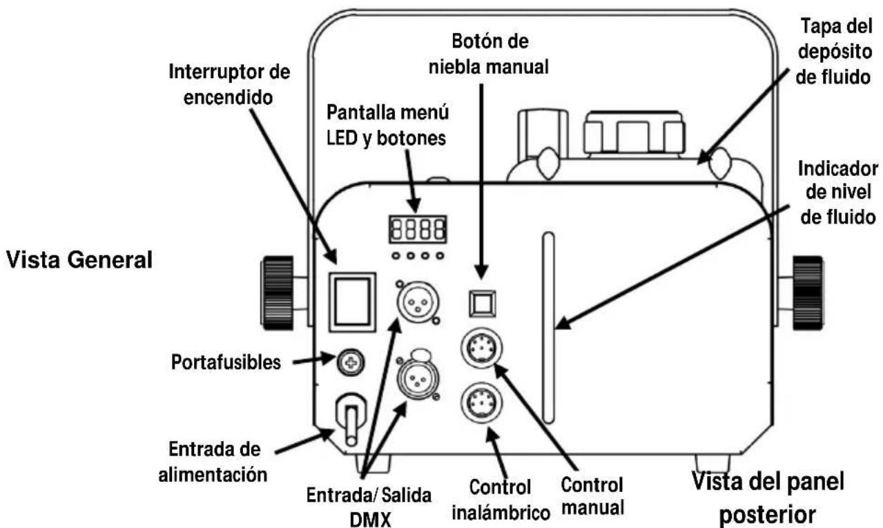 Chauvet Hurricane 1600 - Descripción - 1