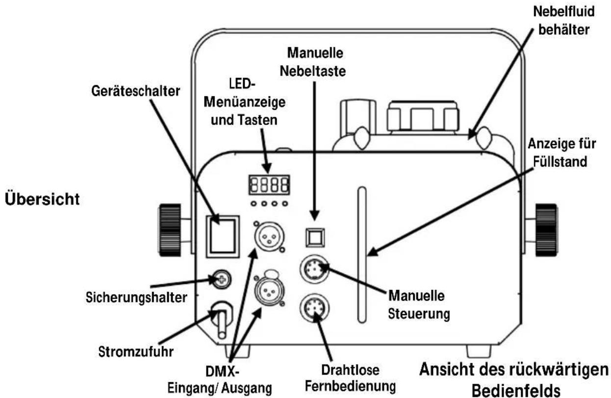 Chauvet Hurricane 1600 - Fernbedienung - 1