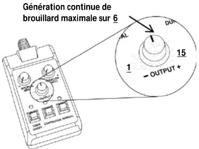 Chauvet Hurricane 1600 - Vue d'ensemble de la télécommande FC-T - 1