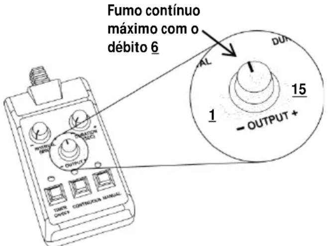 Chauvet Hurricane 1600 - Controlo remoto FC-T - 1