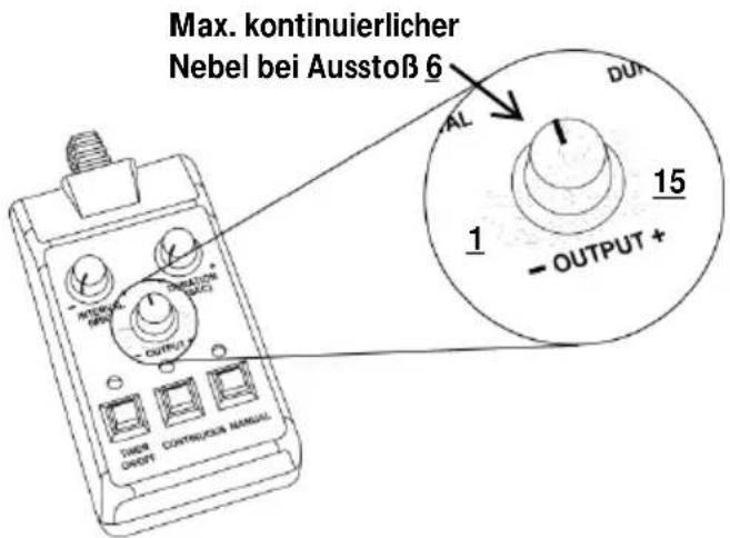 Chauvet Hurricane 1600 - Übersicht – Fernbedienung FC-T - 1