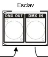 Chauvet Derby X - Enlace del producto en Maestro/Esclavo - 2