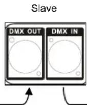 Chauvet Derby X - Serienschaltung der Geräte per Master/Slave - 2