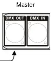 Chauvet Derby X - Serienschaltung der Geräte per Master/Slave - 3