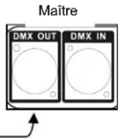 Chauvet Derby X - Raccordement de l'appareil en maître/esclave - 3