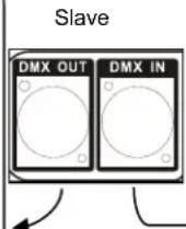 Chauvet Derby X - Serienschaltung der Geräte per Master/Slave - 1