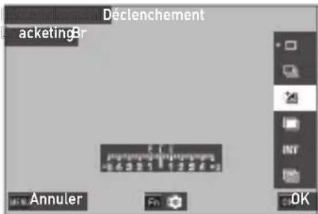 Déclenchement acketing Annuler OK