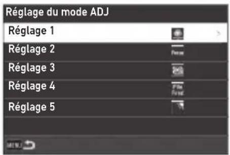 Réglage du mode ADJ Réglage 1 Réglage 2 Réglage 3 Réglage 4 Réglage 5