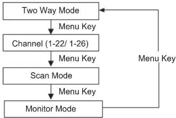 MOTOROLA Talkabout T110 - Monitor Mode - 1