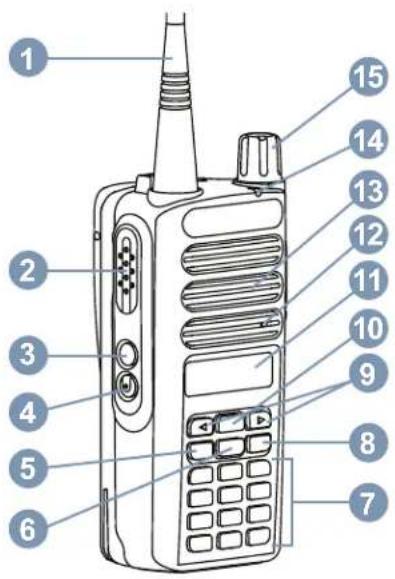 Diagram of a walkie-talkie with numbered parts labeled for identification
