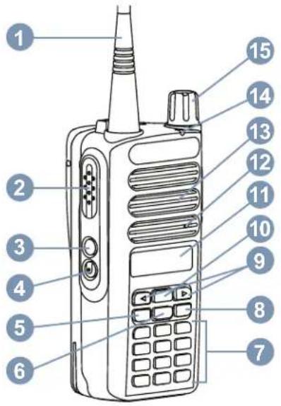 MOTOROLA MOTOTRBO CP100d - Commandes de la radio - 1
