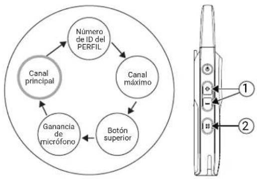 MOTOROLA Curve - NOTA: - 1