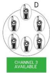 D CHANNEL 3 AVAILABLE