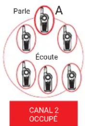 Parle A Écoute CANAL 2 OCCUPE