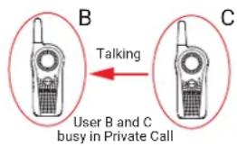 B Talking C User B and C busy in Private Call